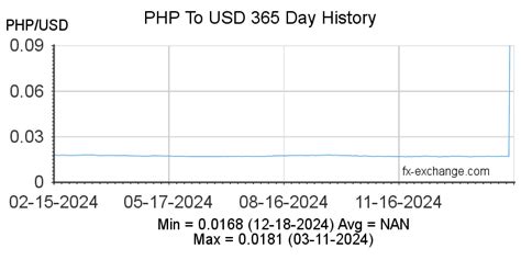 100,000 USD/PHP .